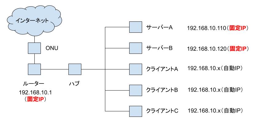 Client Server Application